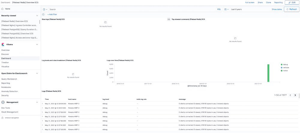 Predefined kibana dashboard screenshot