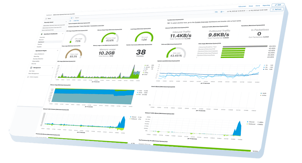 Metrics Management Dashboard