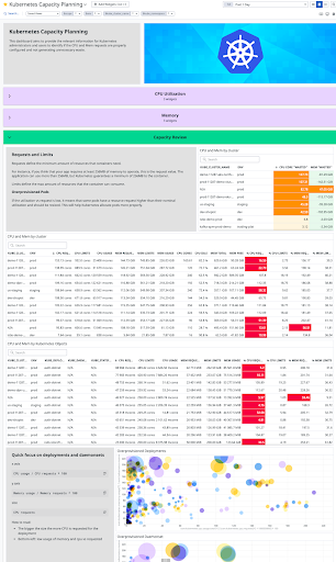 Kubernetes Capacity Planning