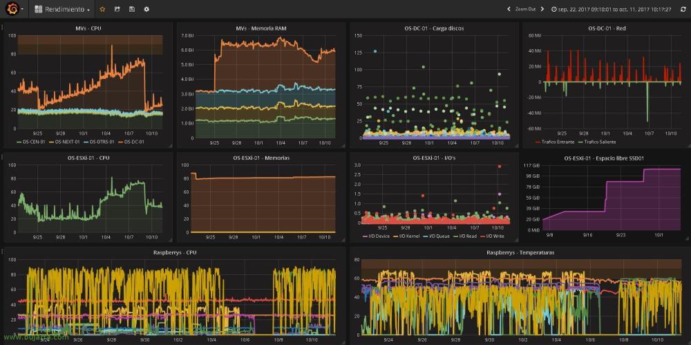 grafana-graphite-centreon-nagios-15