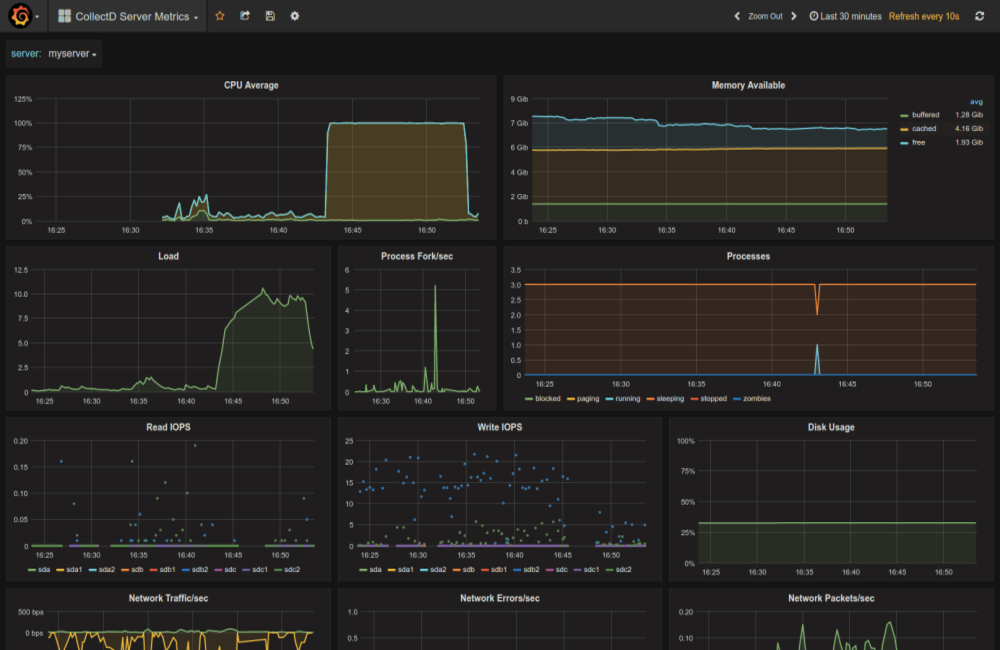CollectD Server Metrics