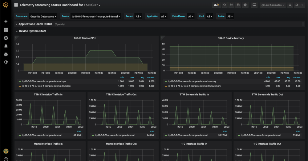 Telemetry Streaming StatsD