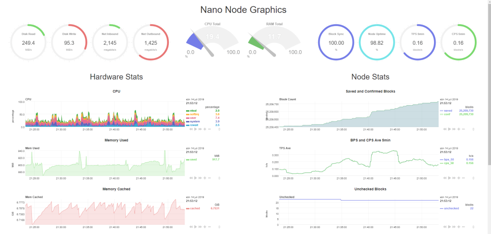 Nano Node