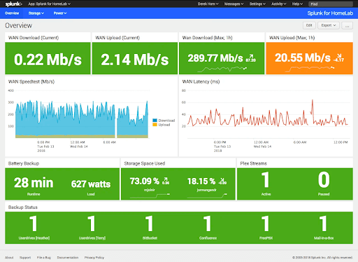 Homelab Monitoring