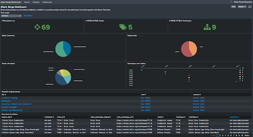 Attack Range Reporting