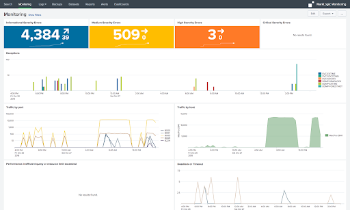 MarkLogic Monitoring