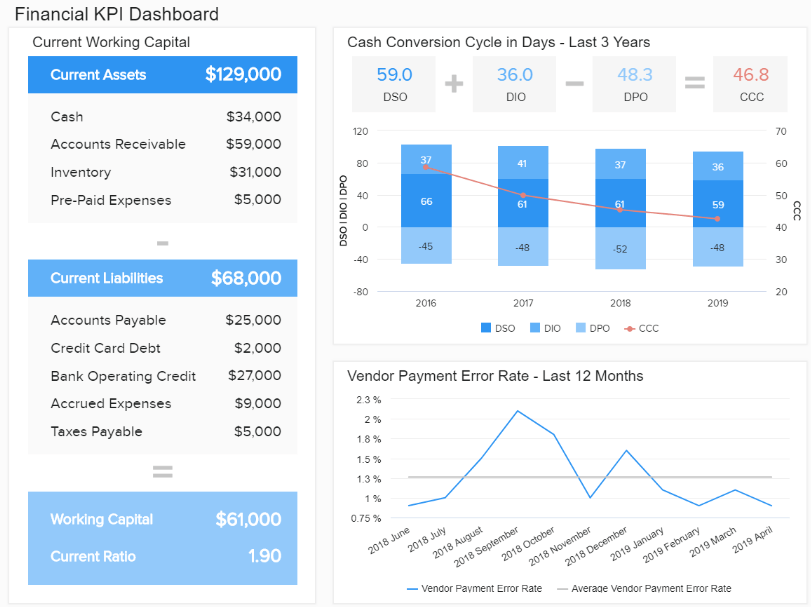 Datapine Financial KPIs