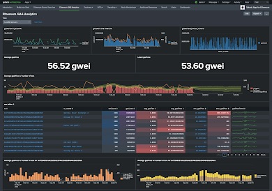 Etheruem Gas Analytics
