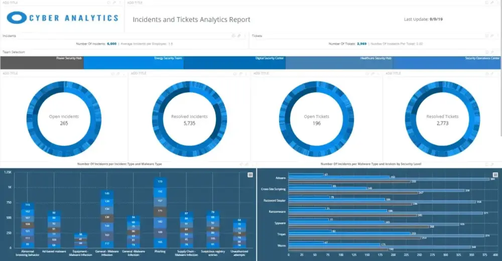 Sisense Cyber Analytics