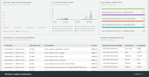 Auto Javascript Interactions