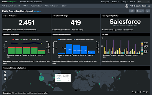 Remote Work Insights