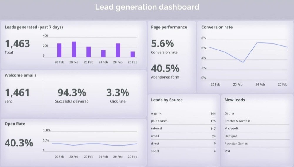 Improvado Lead Generation