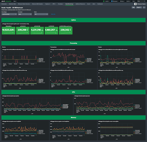 Node Monitoring