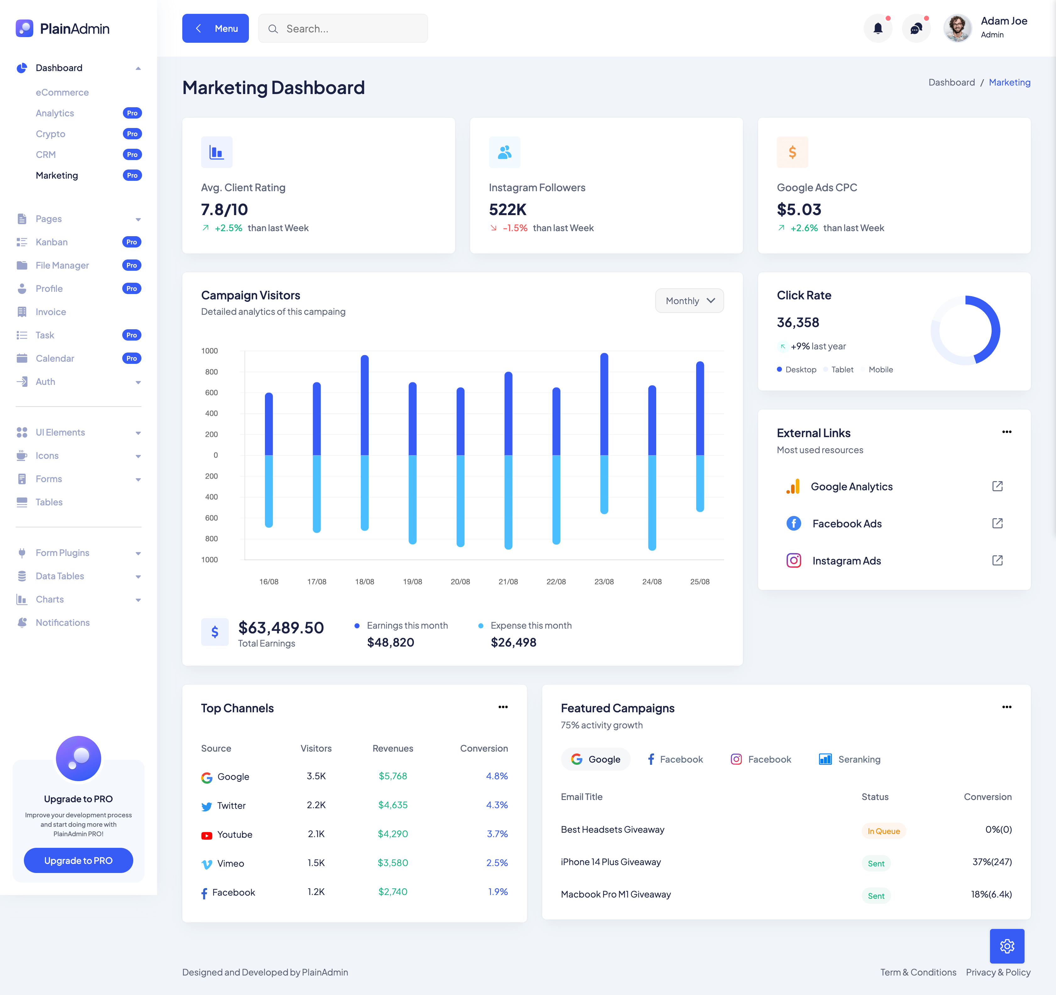 marketing dashboard