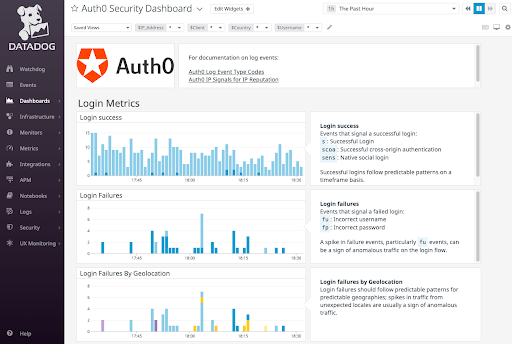 Auth0