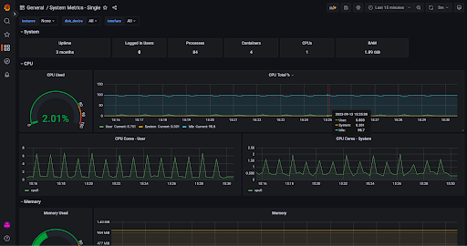 dashboard grafana
