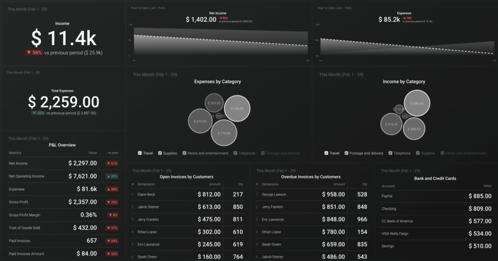Databox Income and Expenses