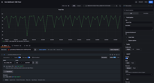 Grafana dashboards