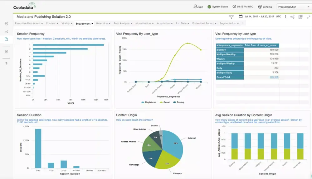 Cooladata Business Insights
