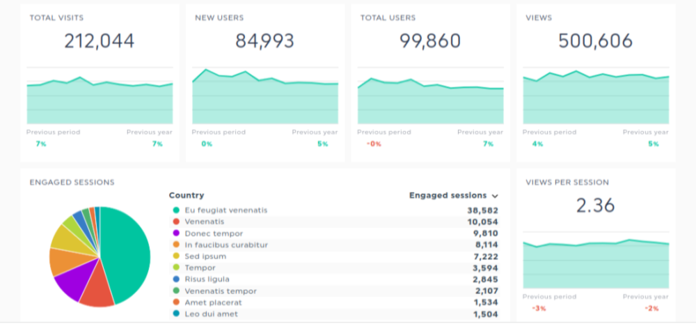 Dashthis Web Analytics