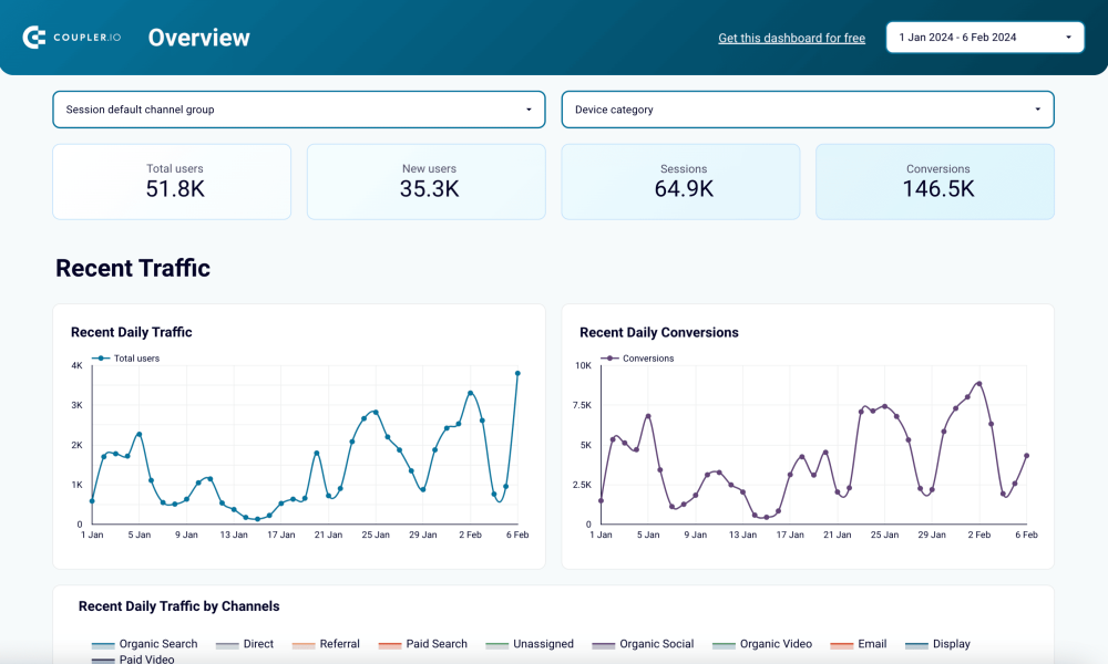 Coupler.io Web Analytics
