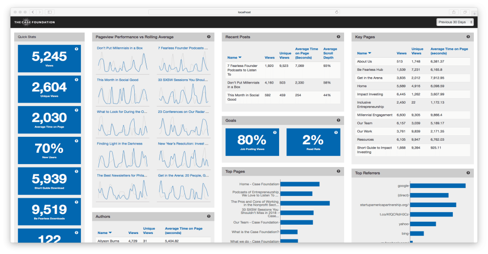 Google Analytics and Mailchimp