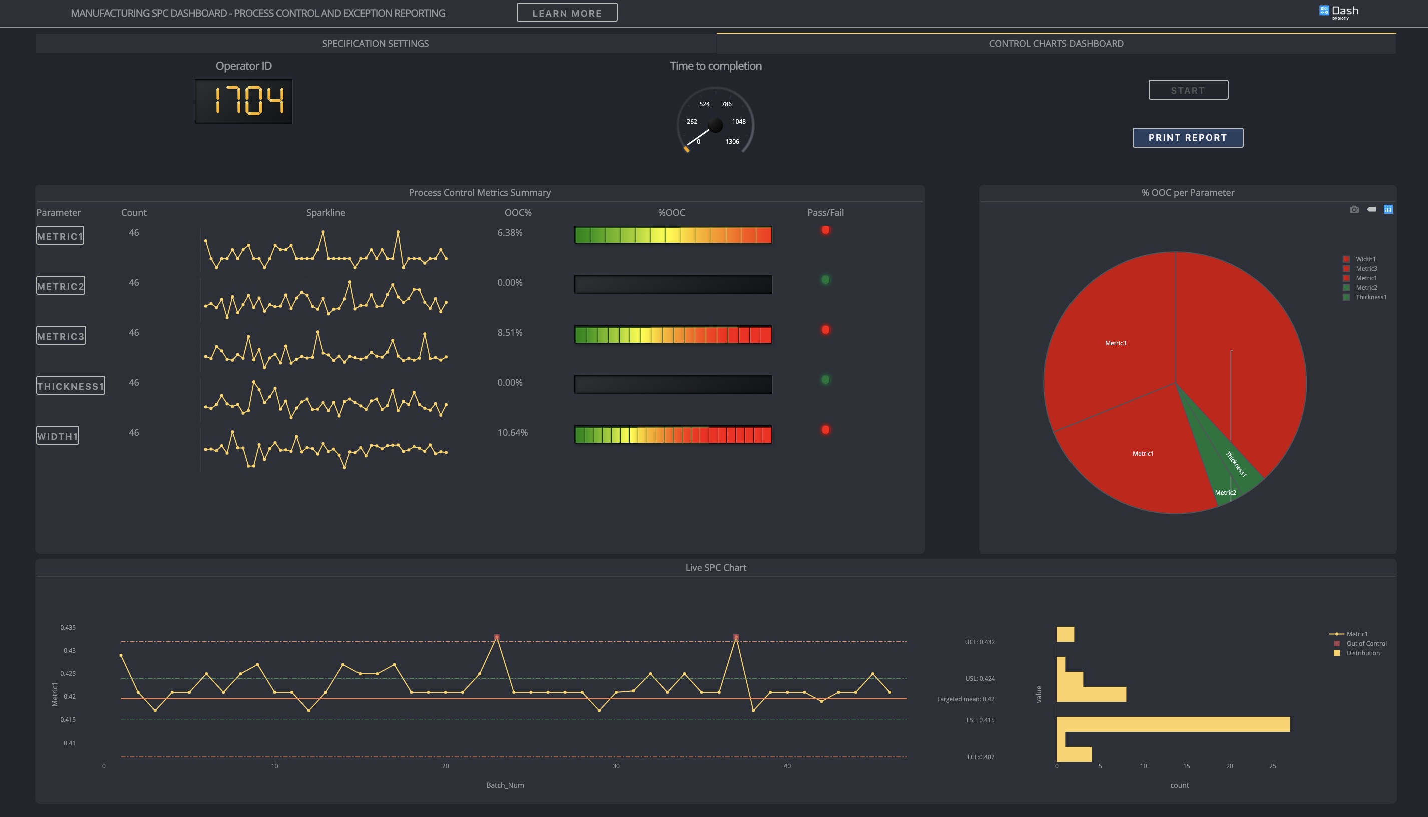 Manufacturing Production Line
