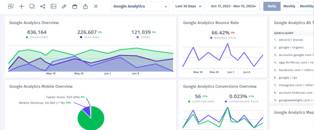 Cyfe Google Analytics