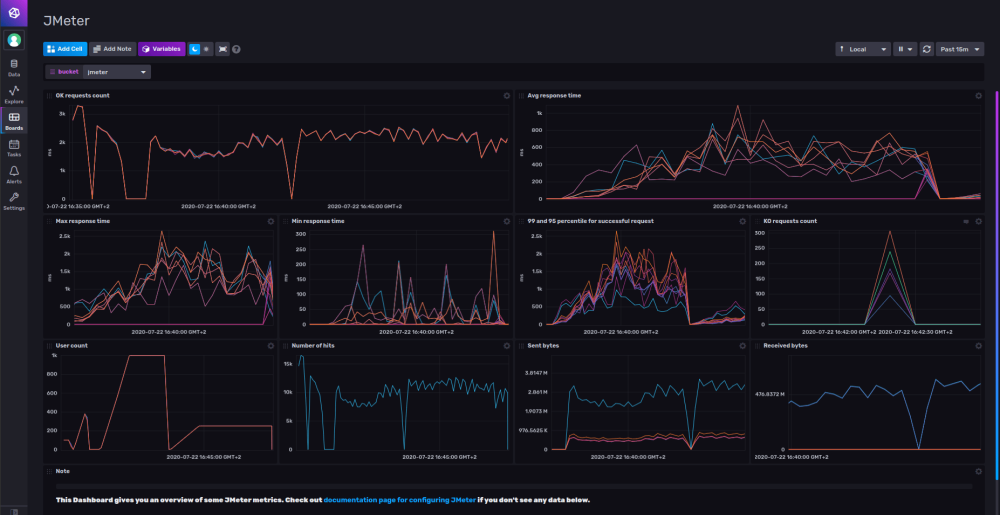 Apache JMeter
