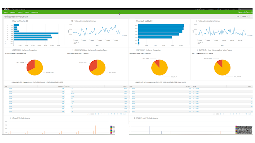 Active Directory Domain