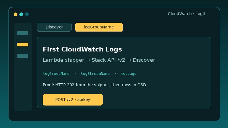 First CloudWatch Logs on Logit.io