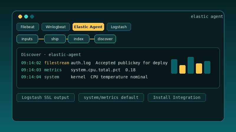 First Elastic Agent Logs on Logit.io
